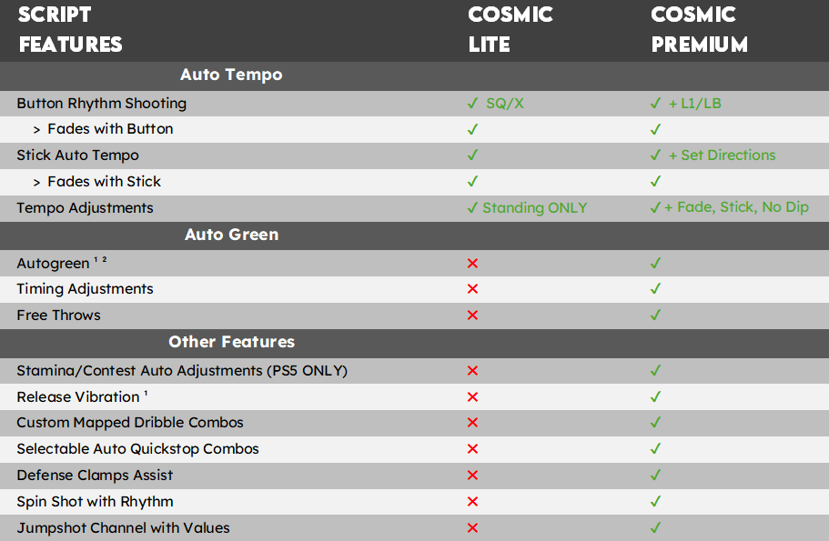 Cosmic Premium Push Peak 26