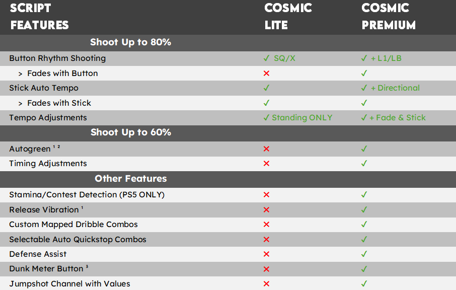 Cosmic Premium 25