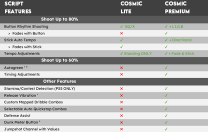 Cosmic Premium 25